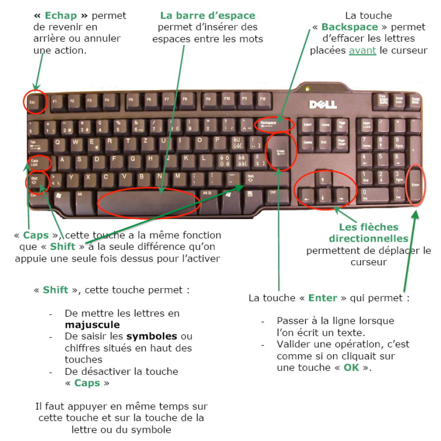 Module 1 Initiation Le clavier